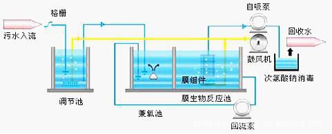 最爽老熟女海角社区設備
