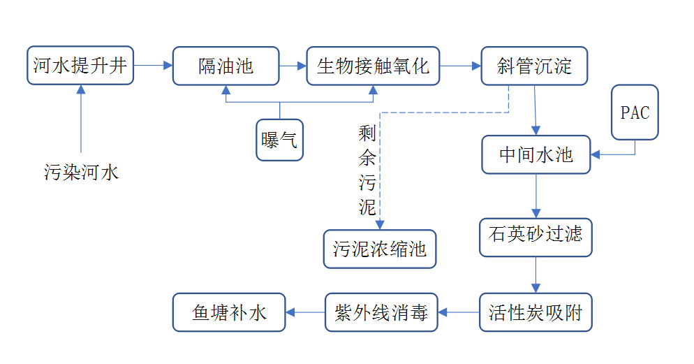 海角社区操逼片工程